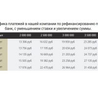 Что такое перезалог недвижимости