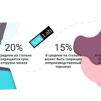 Автоматизация мелкосерийного производства с помощью Odoo MRP