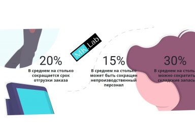 Перевели проценты в деньги