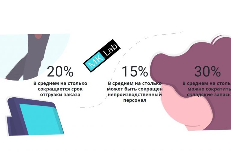 Перевели проценты в деньги