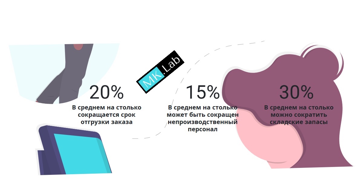 Перевели проценты в деньги